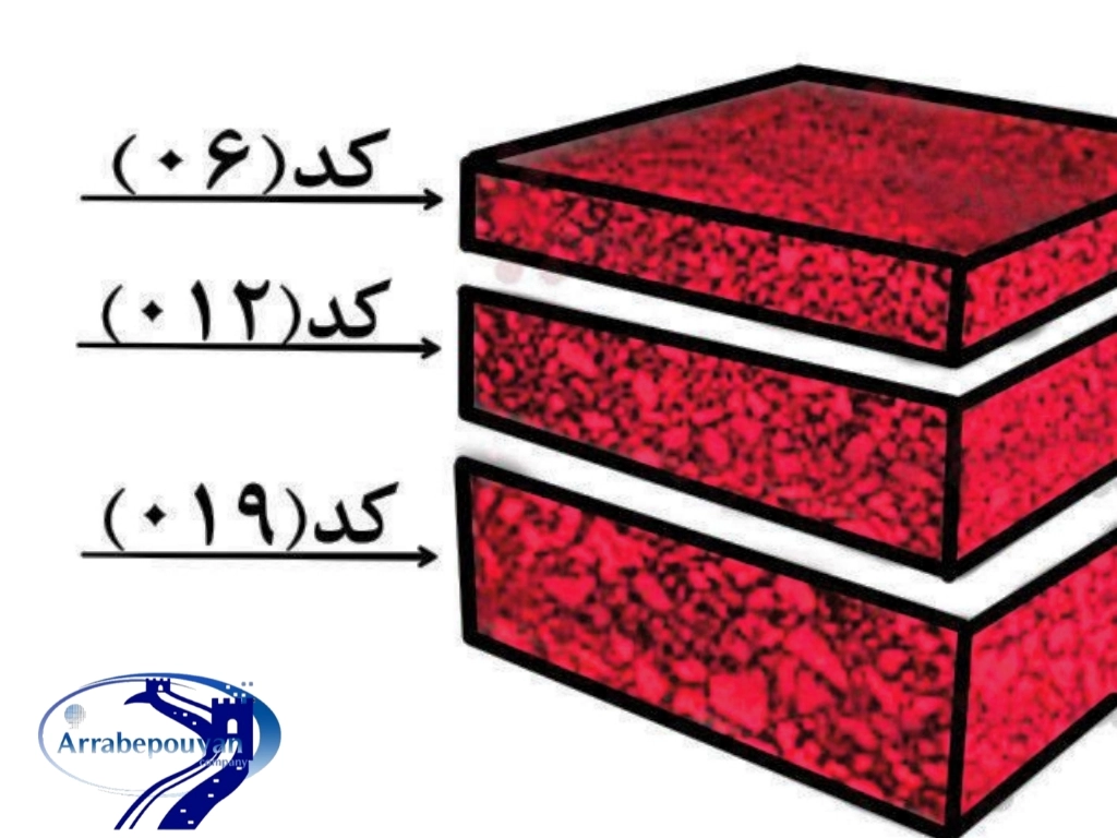 دانه بندی آسفالت رنگی